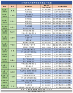 二十届中央第四轮巡视完成进驻